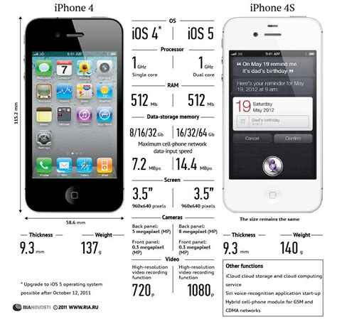iphone 4s captaincompare|iPhone .
